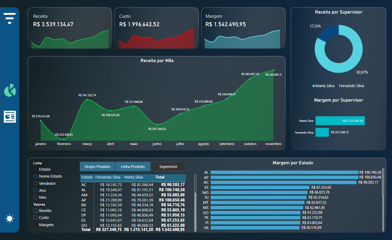 dashboard project