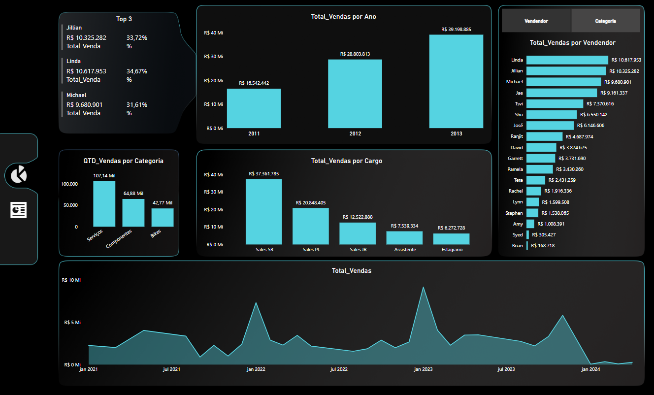 dashboard project